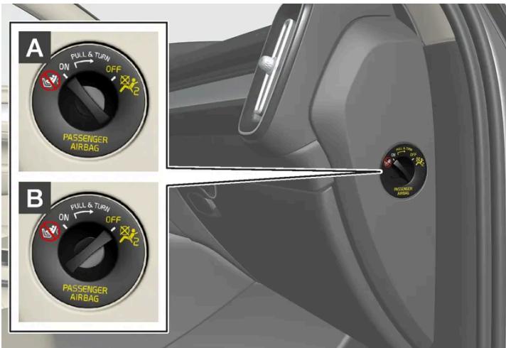 VOLVO C40 (2024) - Activer et désactiver le coussin gonflable passager* - 1