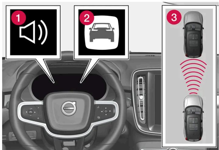 VOLVO C40 (2024) - Avertissement émis par les fonctions de régulation de vitesse en cas de risque de collision - 1