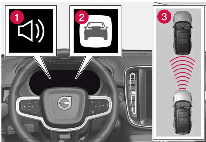 VOLVO C40 (2024) - Avertissement émis par les fonctions de régulation de vitesse en cas de risque de collision - 1