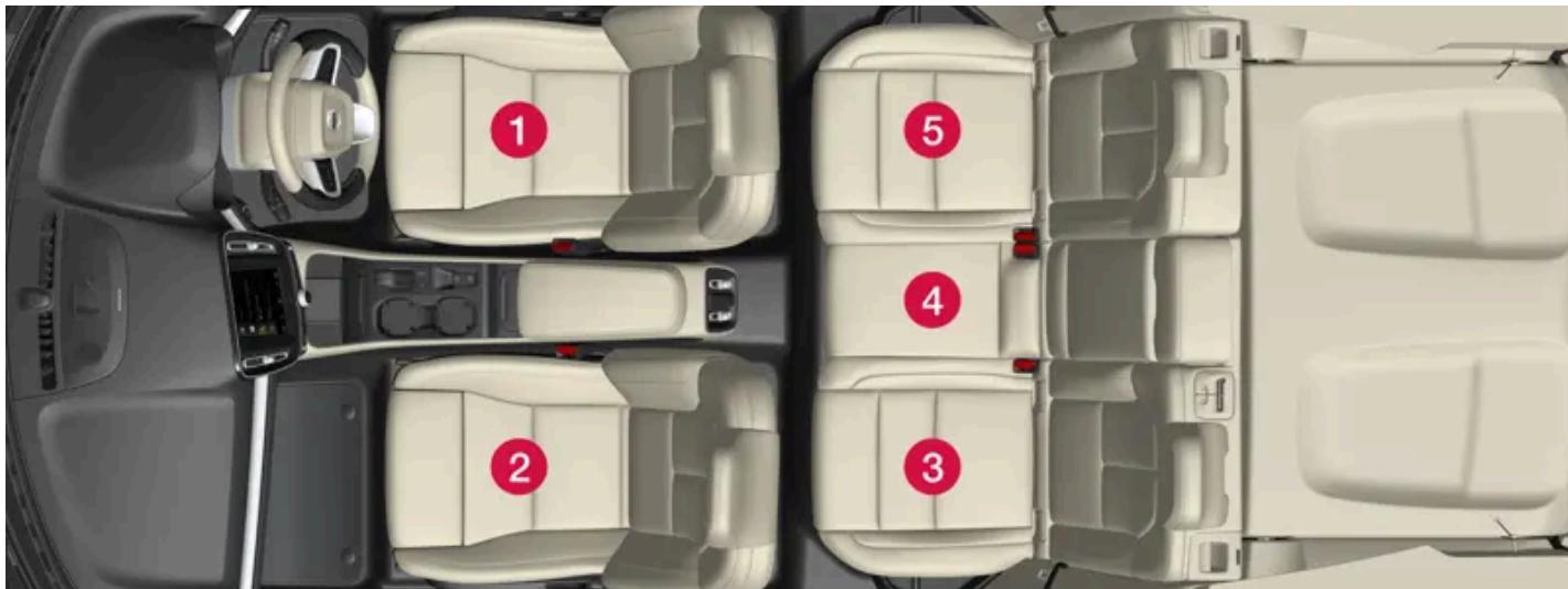 VOLVO C40 (2024) - Informations détaillées concernant le fabricant de la protection pour enfant - 2