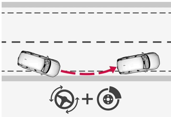 VOLVO C40 (2024) - Assistance en cas de risque de sortie de route - 2