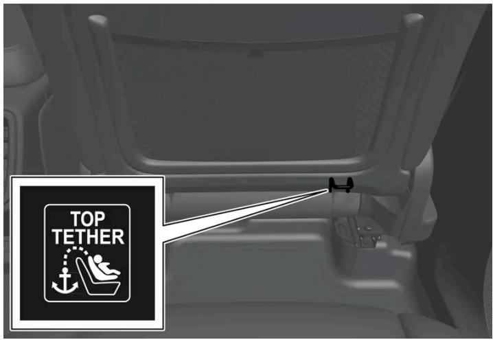 VOLVO C40 (2024) - Emplacement des points de fixation - 1