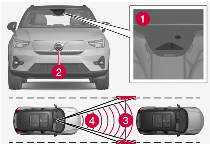VOLVO C40 (2024) - Mode veille automatique en cas de changement de cible - 2