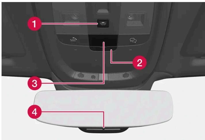 VOLVO C40 (2024) - Console au plafond - 1