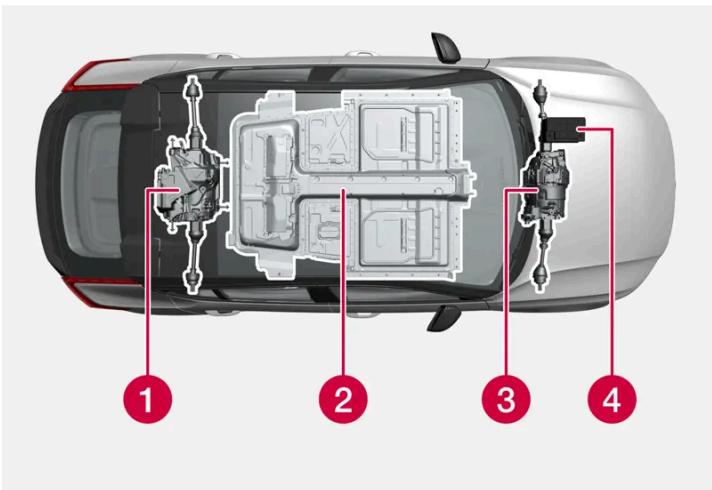 VOLVO C40 (2024) - Système d'entrainment - 1