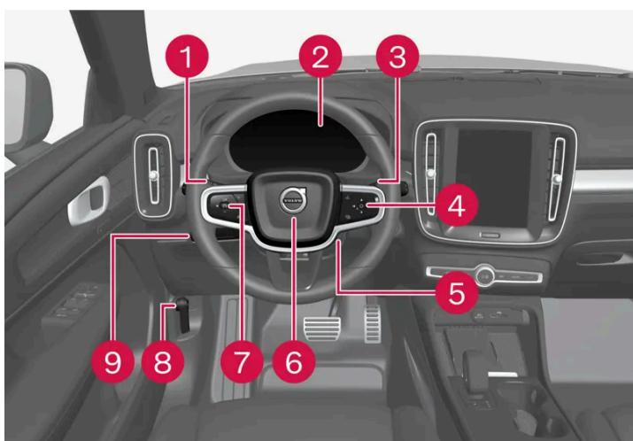 VOLVO C40 (2024) - Volant et tableau de bord - 1