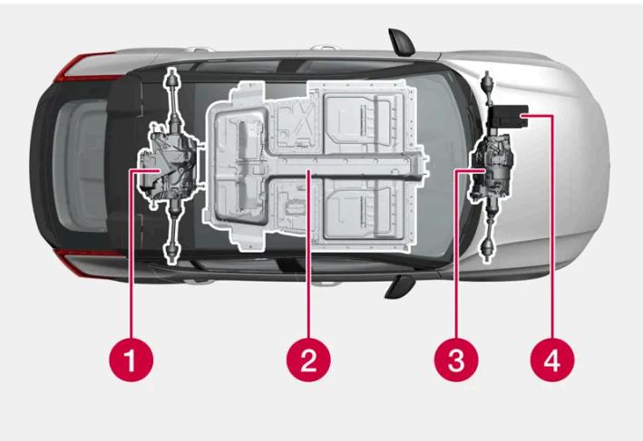 VOLVO C40 (2024) - Système d'entrainment - 1