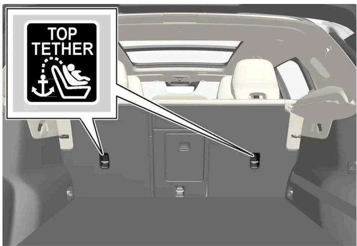 VOLVO C40 (2024) - Emplacement des points de fixation - 3