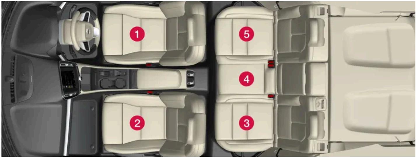 VOLVO C40 (2024) - Tableau d'ensemble concernant le placement des sièges pour infant - 2