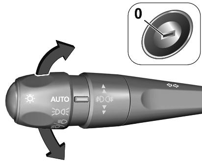 OPEL Astra L (2021) - Feux de stationnement - 1