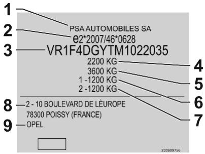 OPEL Astra L (2021) - Numéro d'identification du véhicule - 2