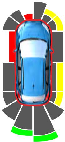 Lincoln Corsair (2020) - Indicateur de distance d'objet (selon) - 1