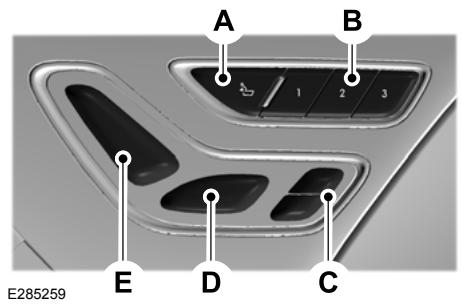 Lincoln Corsair (2020) - Sièges - 1