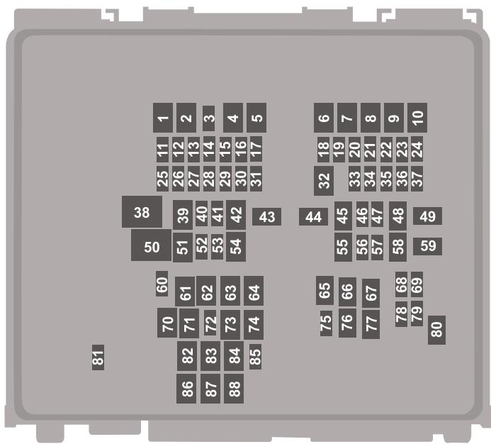 Lincoln Corsair (2020) - Tableau de specifications des fusibles - 3