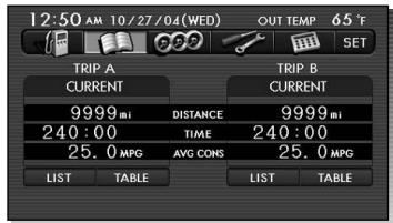 SUBARU Tribeca Phase 2 (2007-2014) - Effacement d'un journal de route à partir de l'affichage de la liste des journaux de route - 1