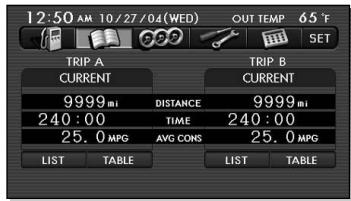 SUBARU Tribeca Phase 2 (2007-2014) - Mise en mémoire d'un journal de route à partir de l'affichage de la liste des journaux de route - 1