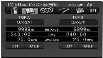 SUBARU Tribeca Phase 2 (2007-2014) - Mise en mémoire d'un journal de route - 2
