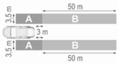 OPEL Insigna B (2017-2019) - Zones de détction - 1