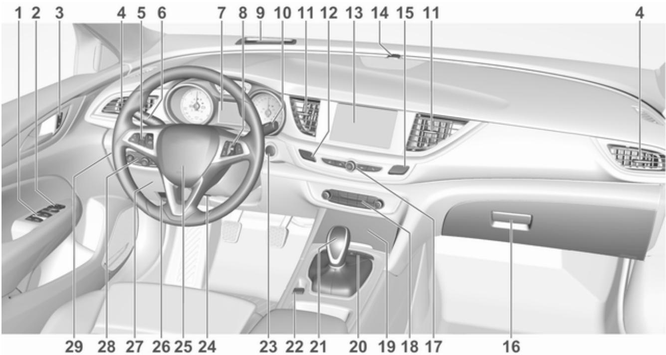 OPEL Insigna B (2017-2019) - Réglage du volant - 2
