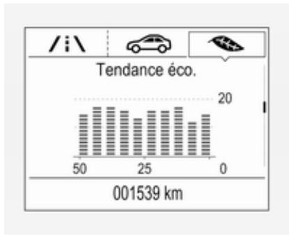 OPEL Insigna B (2017-2019) - Princ.consos - 1
