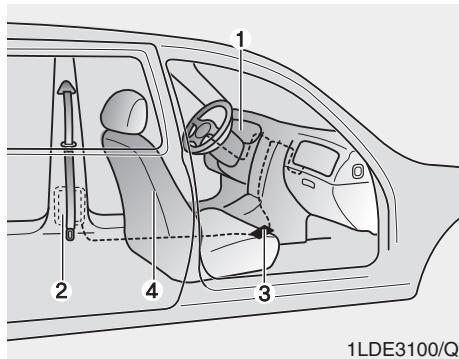 HYUNDAI Genesis DH  (2013-2016) - MISE EN GARDE - 1