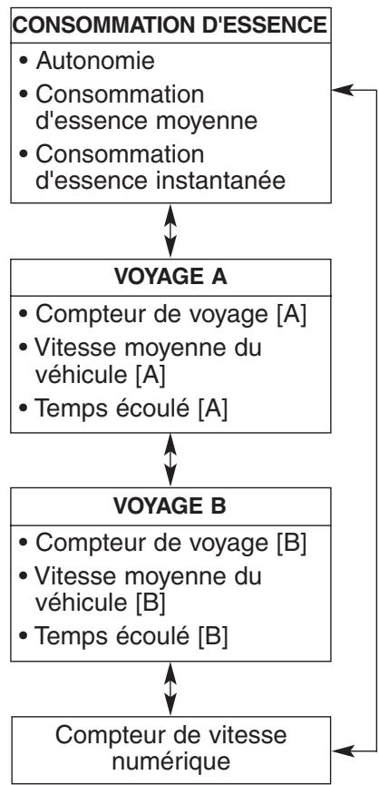 HYUNDAI Genesis DH  (2013-2016) - Modes de voyage - 1