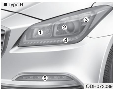 HYUNDAI Genesis DH  (2013-2016) - Type B - 1