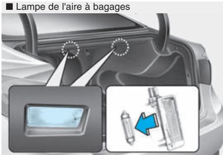 HYUNDAI Genesis DH  (2013-2016) - Remplacement d'une ampoule interieure - 1