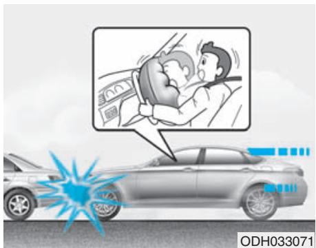HYUNDAI Genesis DH  (2013-2016) - Conditions de déplolement des coussins gonflables - 1