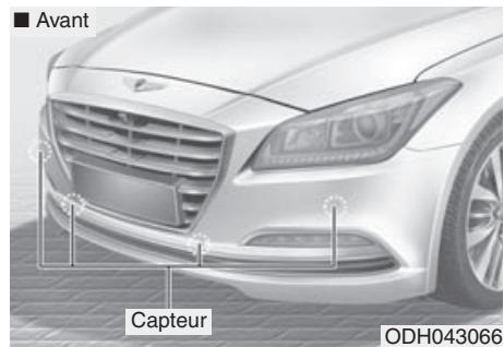 HYUNDAI Genesis DH  (2013-2016) - Système d'aide au stationnement (si équipé) - 1