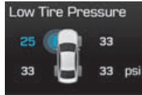 HYUNDAI Genesis DH  (2013-2016) - Témoin de sous-gonflement - 1