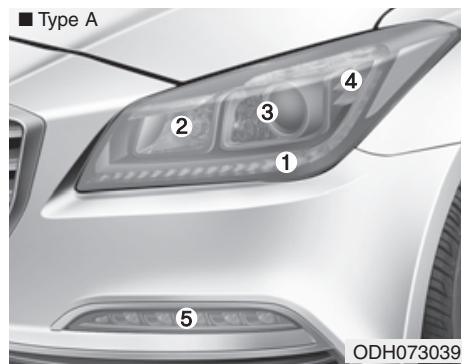 HYUNDAI Genesis DH  (2013-2016) - AVERAGEMENT - 1