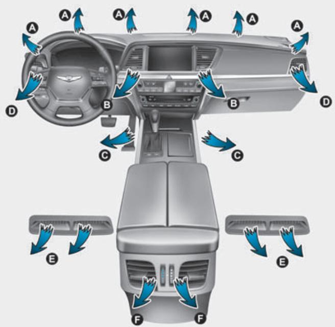 HYUNDAI Genesis DH  (2013-2016) - Commande manuelle du chauffage et de la climatisation - 1