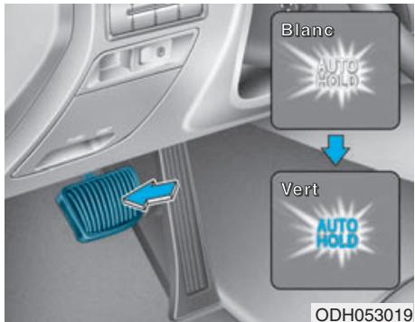 HYUNDAI Genesis DH  (2013-2016) - Pour enclencher le maintain automatique : - 2