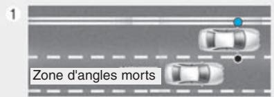 HYUNDAI Genesis DH  (2013-2016) - SYSTEME DE DETECTION DES ANGLES MORTS (BSD) (SI EQUIPÉ) - 1