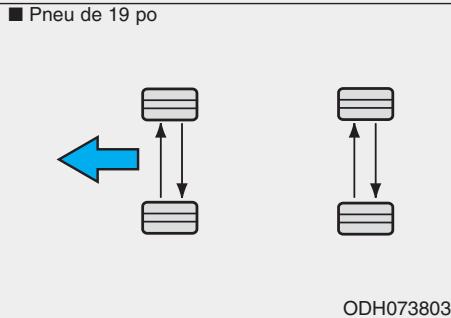 HYUNDAI Genesis DH  (2013-2016) - Rotation des pneus - 2