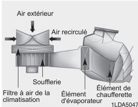 HYUNDAI Genesis DH  (2013-2016) - Fitre à air de la climatisation - 1