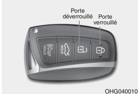 HYUNDAI Genesis DH  (2013-2016) - VERROUILAGE DES PORTIÈRES - 4