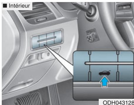 HYUNDAI Genesis DH  (2013-2016) - Pour ouvrir le coffre : - 1