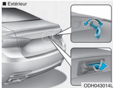 HYUNDAI Genesis DH  (2013-2016) - Coffre non électrique (si équipe) - 1
