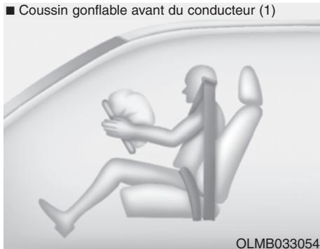 HYUNDAI Genesis DH  (2013-2016) - (Suite) - 1