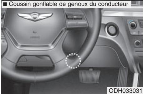 HYUNDAI Genesis DH  (2013-2016) - Emplacement des coussins gonflables? - 2