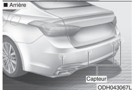 HYUNDAI Genesis DH  (2013-2016) - Système d'aide au stationnement (si équipé) - 2