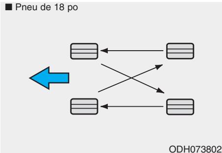 HYUNDAI Genesis DH  (2013-2016) - Rotation des pneus - 1