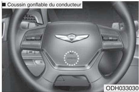 HYUNDAI Genesis DH  (2013-2016) - Emplacement des coussins gonflables? - 1