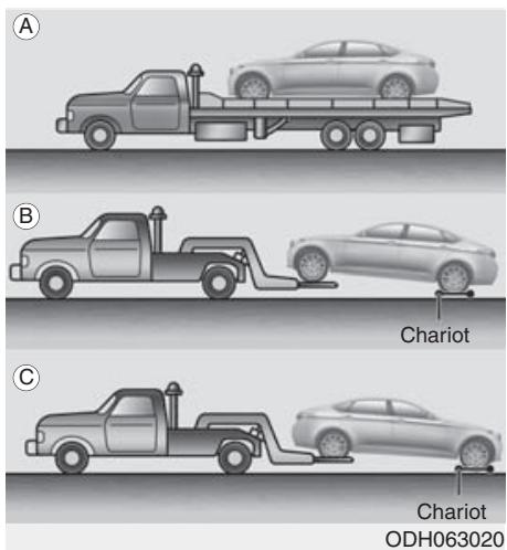 HYUNDAI Genesis DH  (2013-2016) - Service de dépannage - 1