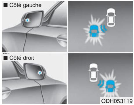 HYUNDAI Genesis DH  (2013-2016) - Type d'avertissement - 1