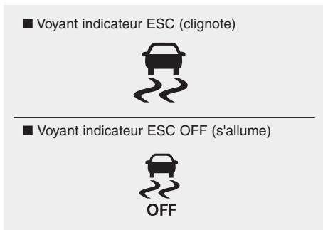 HYUNDAI Genesis DH  (2013-2016) - Voyants indicateurs - 1