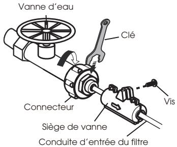 HISENSE RF793N4SASE - Installation des conduites d'eau - 2