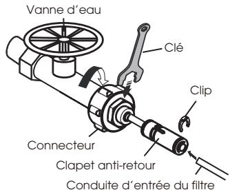 HISENSE RF793N4SASE - Installation des conduites d'eau - 1